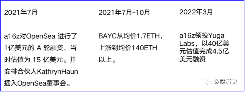 6.png 亦正亦邪:BAYC无聊猿的双重面孔