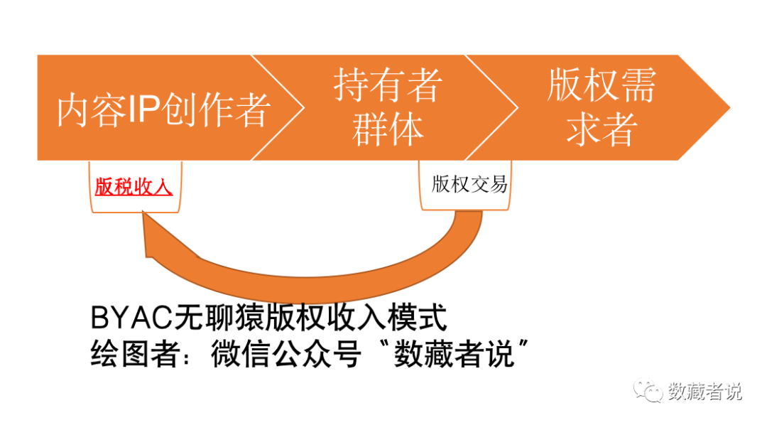 4.png 亦正亦邪:BAYC无聊猿的双重面孔
