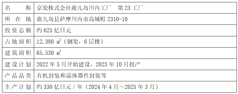 为应对日益增长的有机封装和晶体器件封装的需求 京瓷在鹿儿岛川内工厂新建厂房