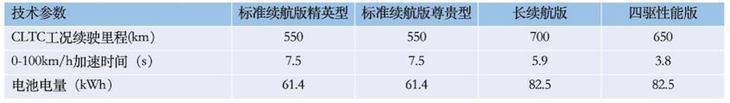 比亚迪海豹配置曝光 推4款车型 5月20日开启预售