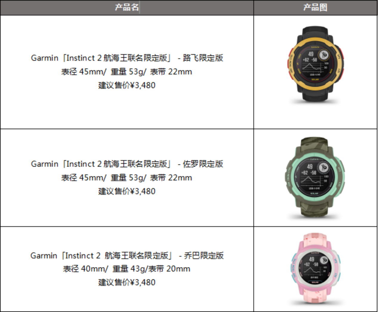 Garmin 推出本能Instinct 2航海王联名限定版智能运动手表