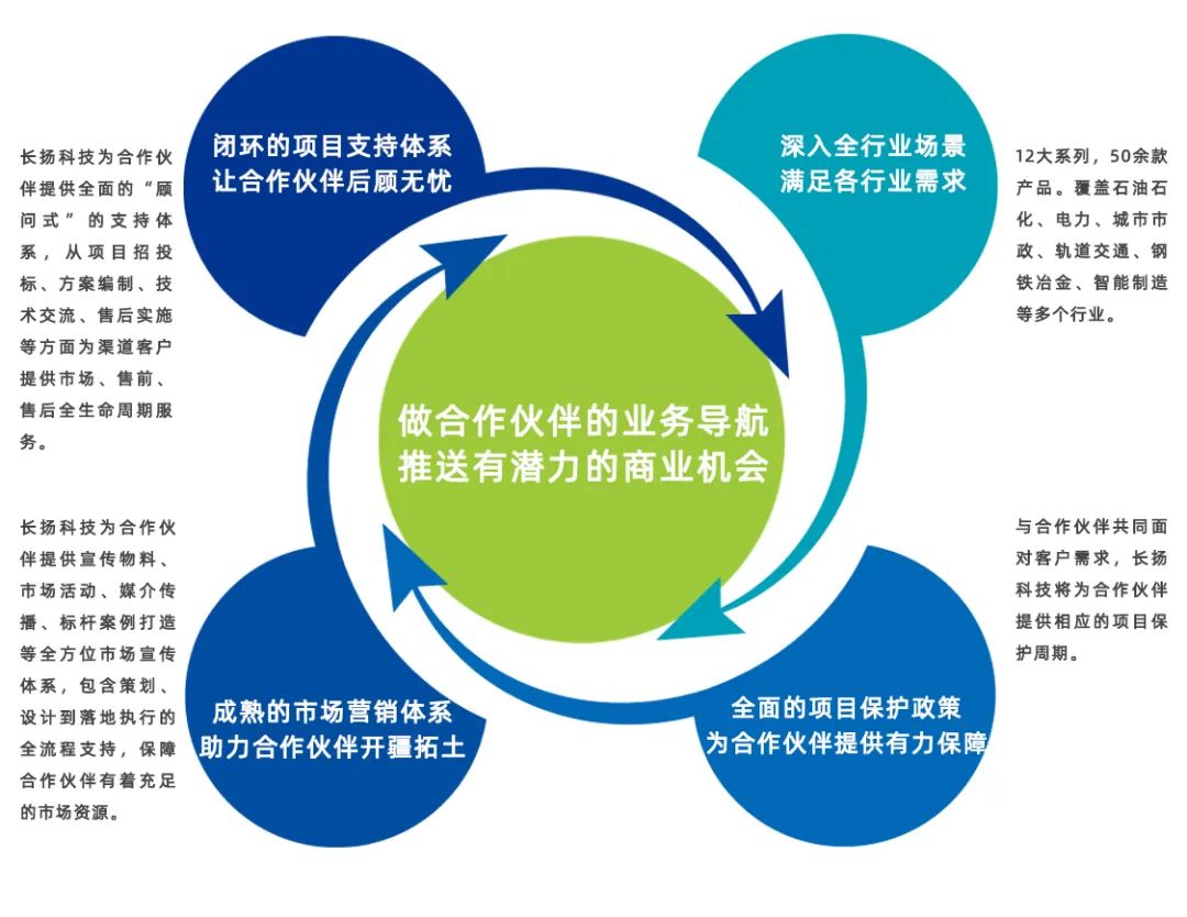 长扬科技全面推进合作伙伴战略，邀您共享安全新“基”遇