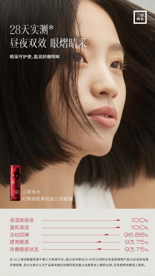 三草两木红晶日夜眼霜全新上市!双管双效,24h呵护眼周 三草两木红晶日夜眼霜全新上市!双管双效,24h呵护眼周