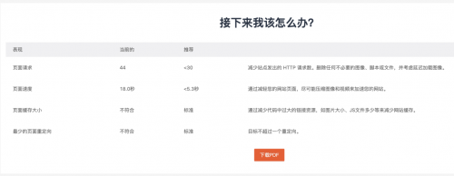 爱点击SEO分析工具快诊断小程序上线，让SEO优化更有数！