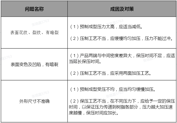大同油压机对聚四氟乙烯(PTFE)制品成型的关键技术及其应用