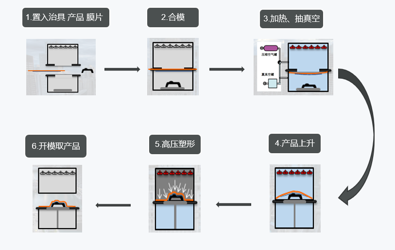 德科摩“模外薄膜装饰技术”生产工艺揭秘