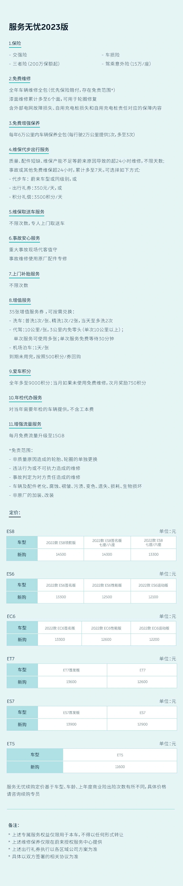 汽车界“海底捞服务”！蔚来2023无忧服务发布：11600元/年