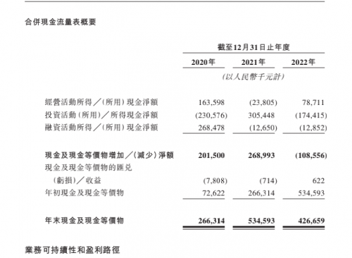 聚水潭转道香港谋上市,财务和业务危机四伏 聚水潭转道香港谋上市,财务和业务危机四伏