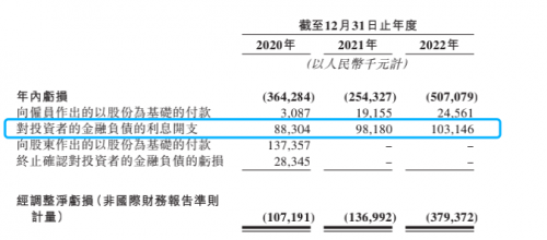 聚水潭转道香港谋上市,财务和业务危机四伏 聚水潭转道香港谋上市,财务和业务危机四伏