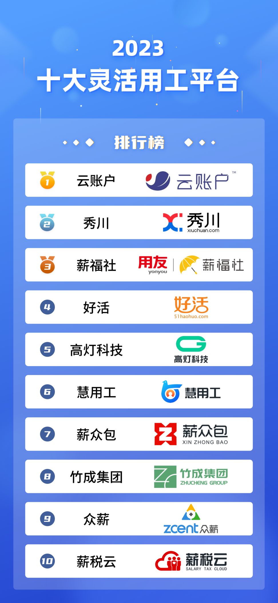 十大私车公用平台排行榜你知道吗 ？