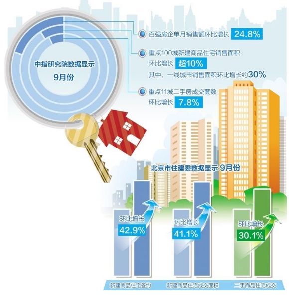 四季度房地产市场走势如何