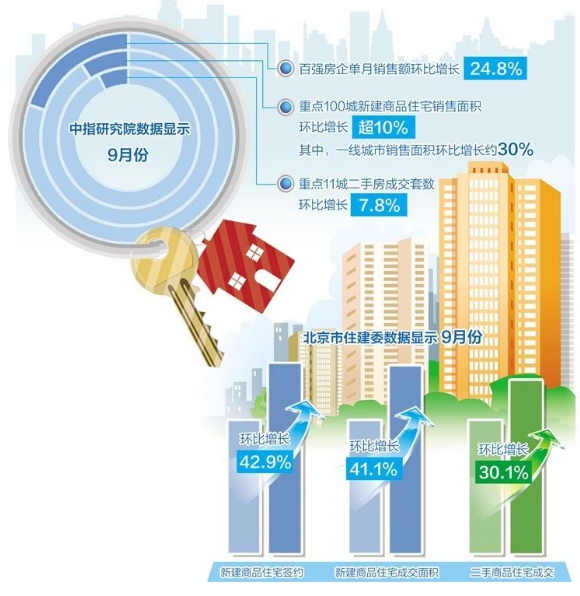 四季度房地产市场走势如何