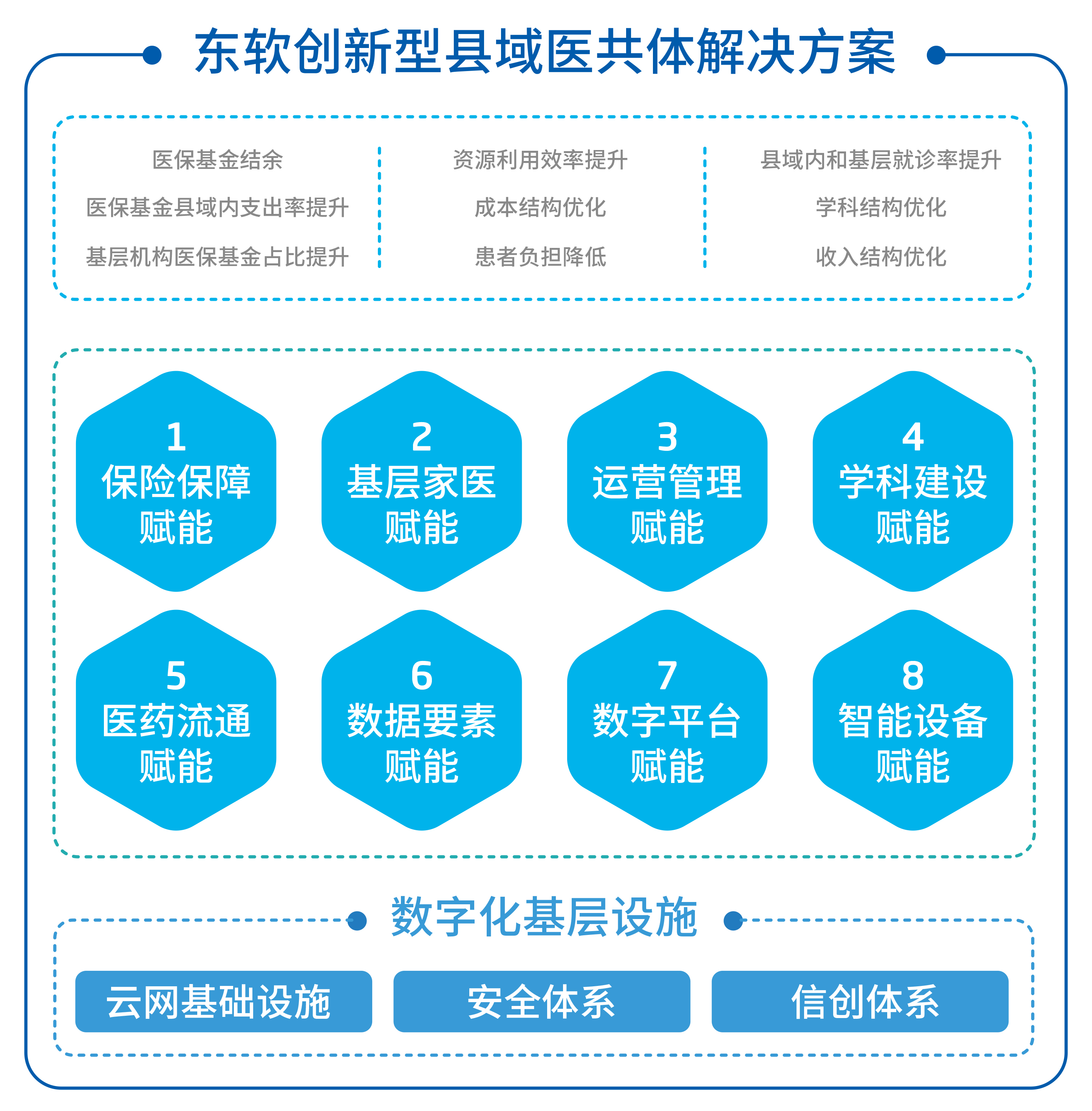 东软发布创新型县域医共体解决方案    