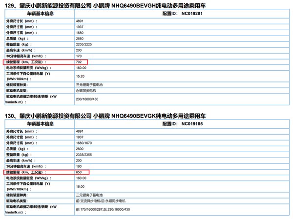 “50万以内最好的SUV” 小鹏G9续航