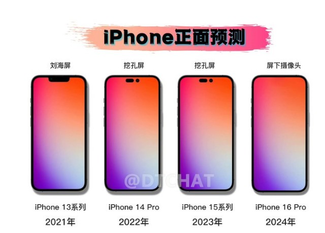 iPhone 15 四款机型均为叹号屏，刘海设计彻底退出历史舞台