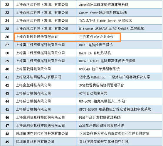 重磅！百胜软件入选中国服装协会数字化转型供应商目录