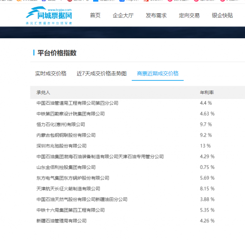 限电！油价上涨！应对危机，能源企业如何保障自身资金链顺畅？