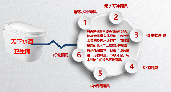 中国初级卫生保健基金会公共卫生专业委员会 提升公共卫生意识公益项目